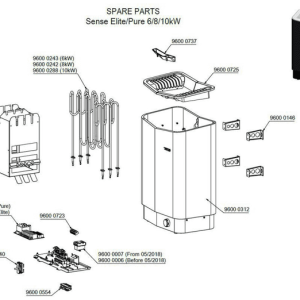 Thông số kỹ thuật máy xông hơi khô Tylo Sense Elite/ Pure