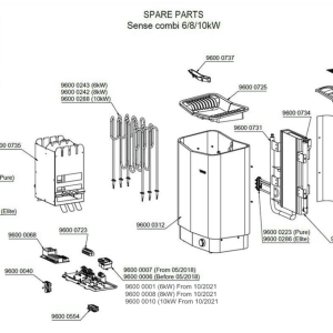 Thông số kỹ thuật của máy xông hơi khô Tylo Sense Combi Elite/ Pure