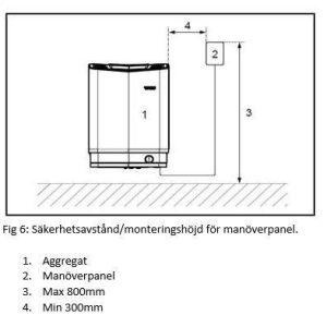 Khoảng cách lắp