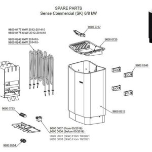 Thông số kỹ thuật của dòng máy sense commerical 6 và 8
